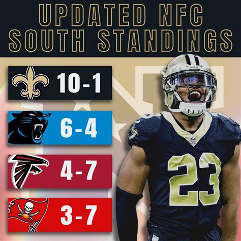 nfc south standing as of 11 3 2016|nfc south standings by year.